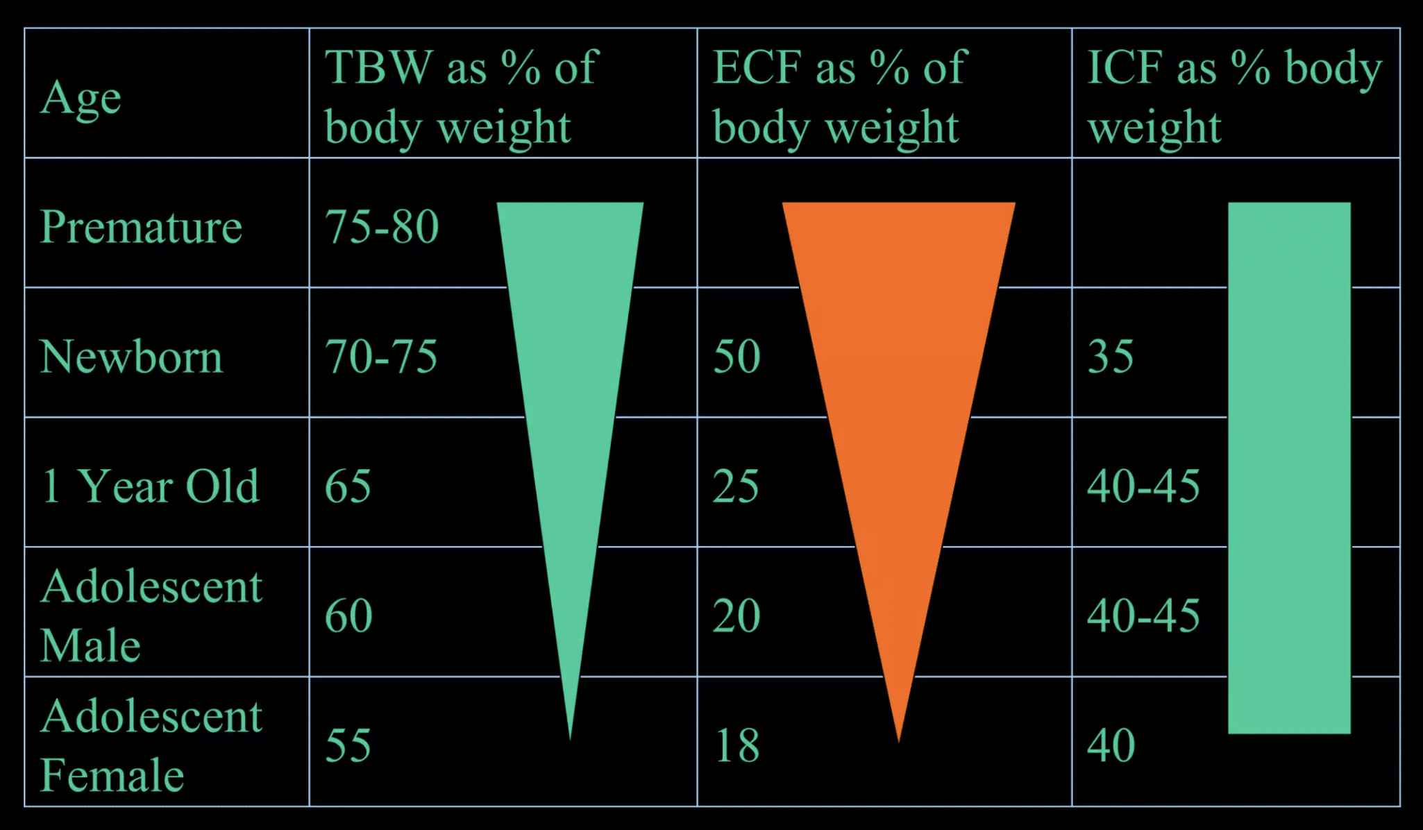 FLUID AND ELECTROLYTES